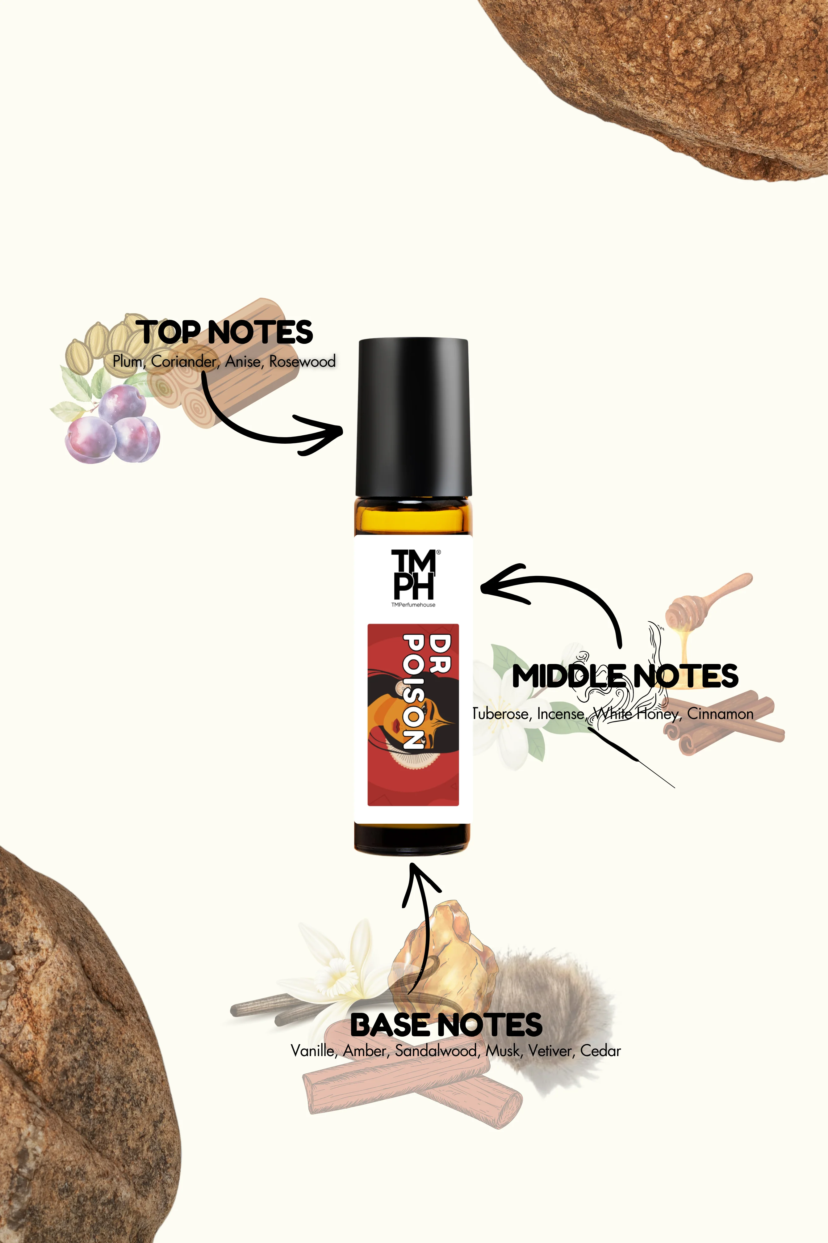 Dr Poison - inspired Attar | TMPerfumehouse - Image 4