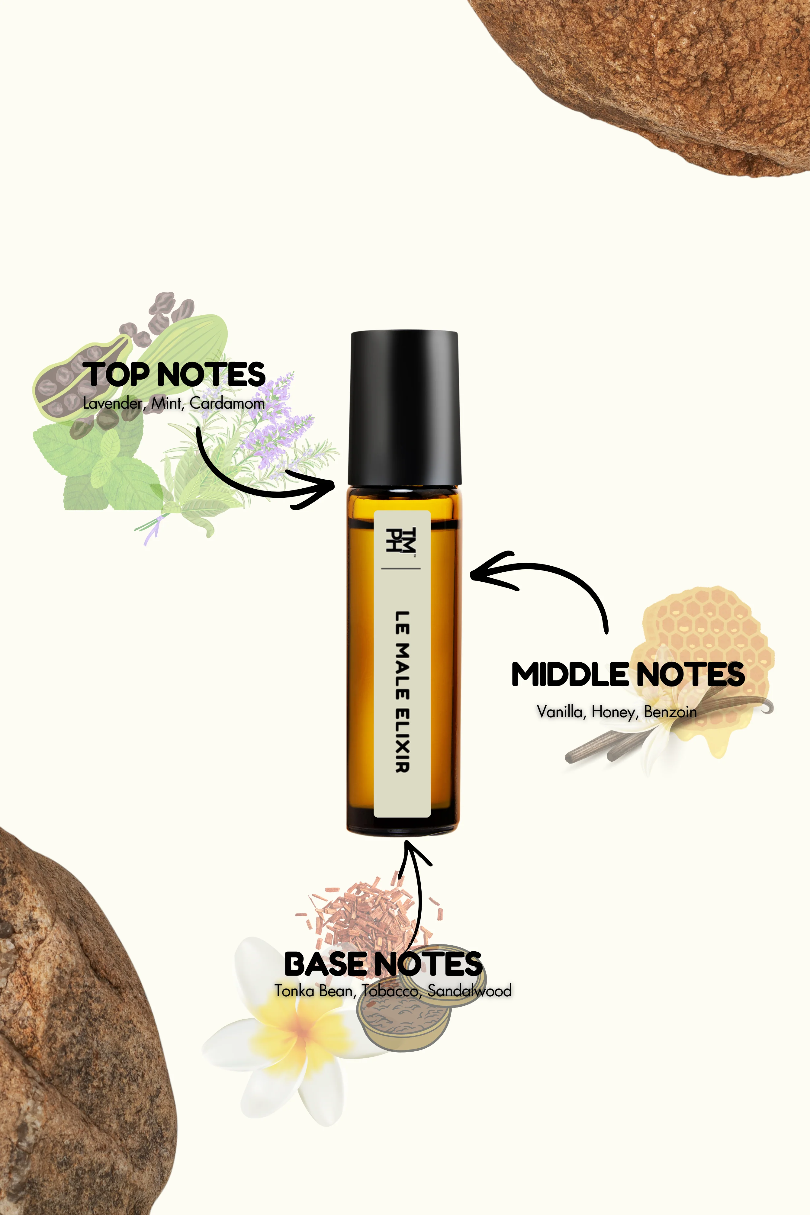 Le Man Elixir - Inspired Attar | TMPerfumehouse - Image 4
