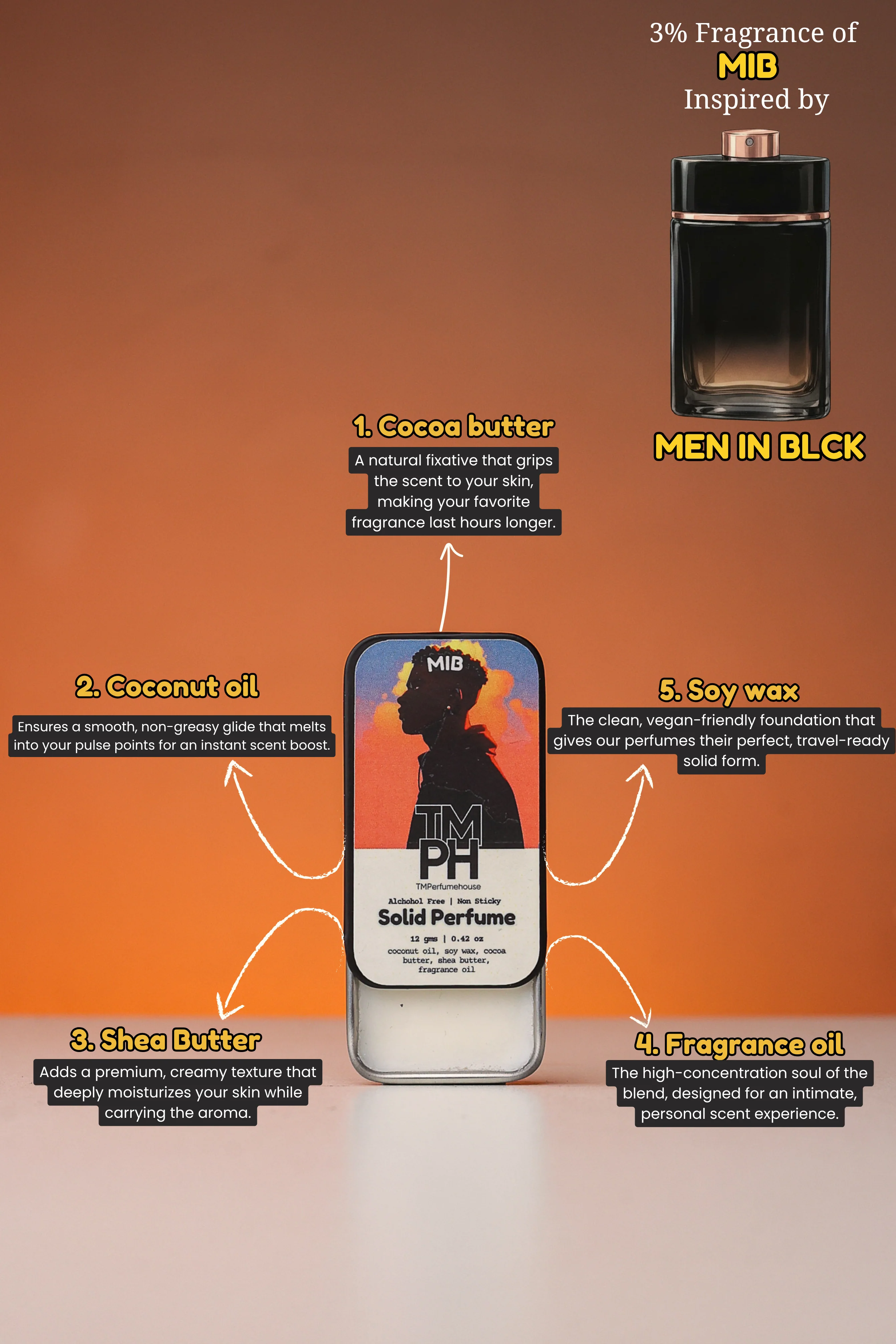 MIB - Solid Perfume | TMPerfumehouse - Image 3