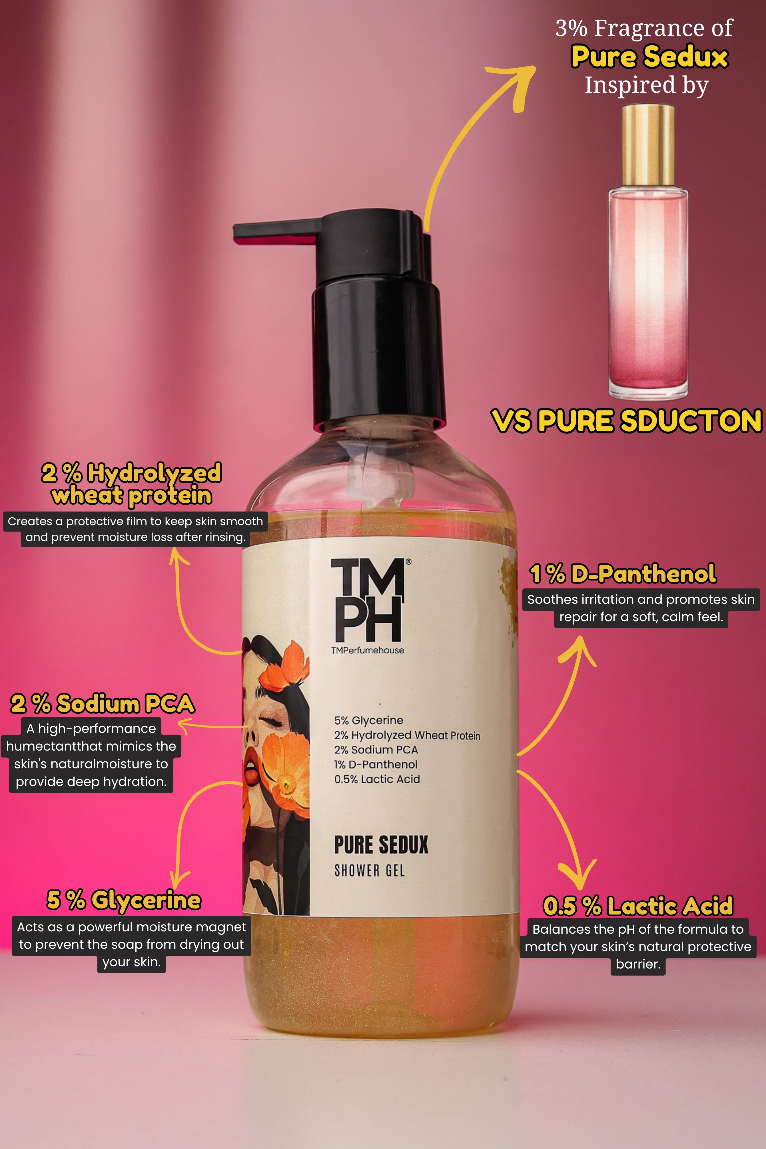 Pure Sedux | Shower gel - Image 3