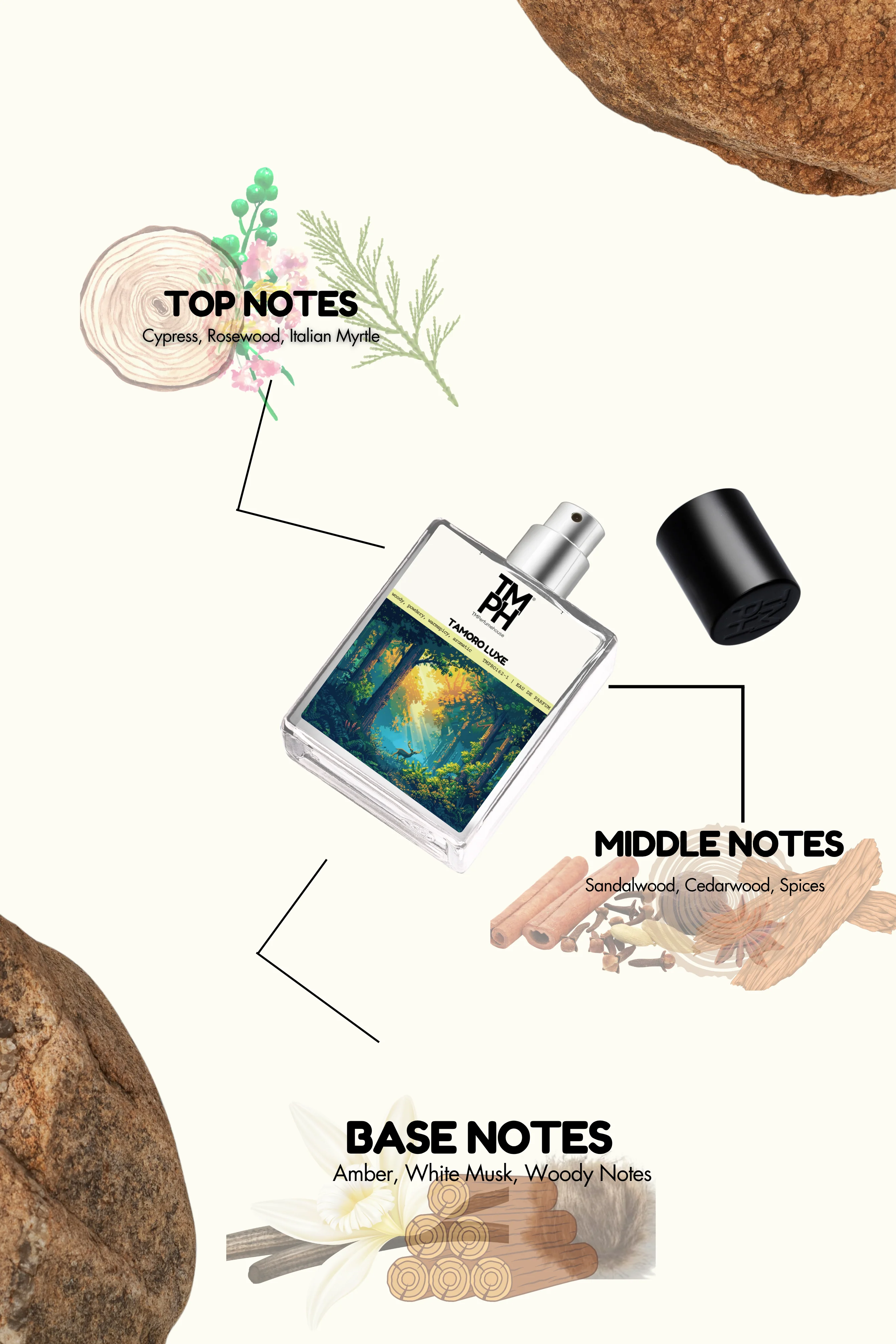 Tamoro luxe – Inspired Perfume | TMPerfumehouse - Image 4
